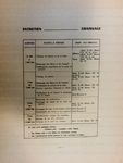 Notice entretien 125cc 175cc Magnat-Debon Rallye Tenor ... Image 1