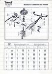 Commande de vitesses, sélecteur Rallye AS 175cc 0308 Image 1