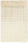 0000du - Tableau comparatif des coefficient d'usure dans ... Image 1