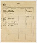 0000fb - Moteur type KS 600 STG/F Image 1