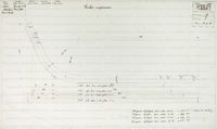 17682-17683-17684-17685 - Tubes supérieurs - Cadres 35, 40, ... Image 1