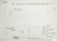 17972 - Croquis d'encombrement de la magnéto &quot;France&quot; type ... Image 1