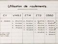 00000f - Utilisation de roulements - Type de machine CY, ... Image 1